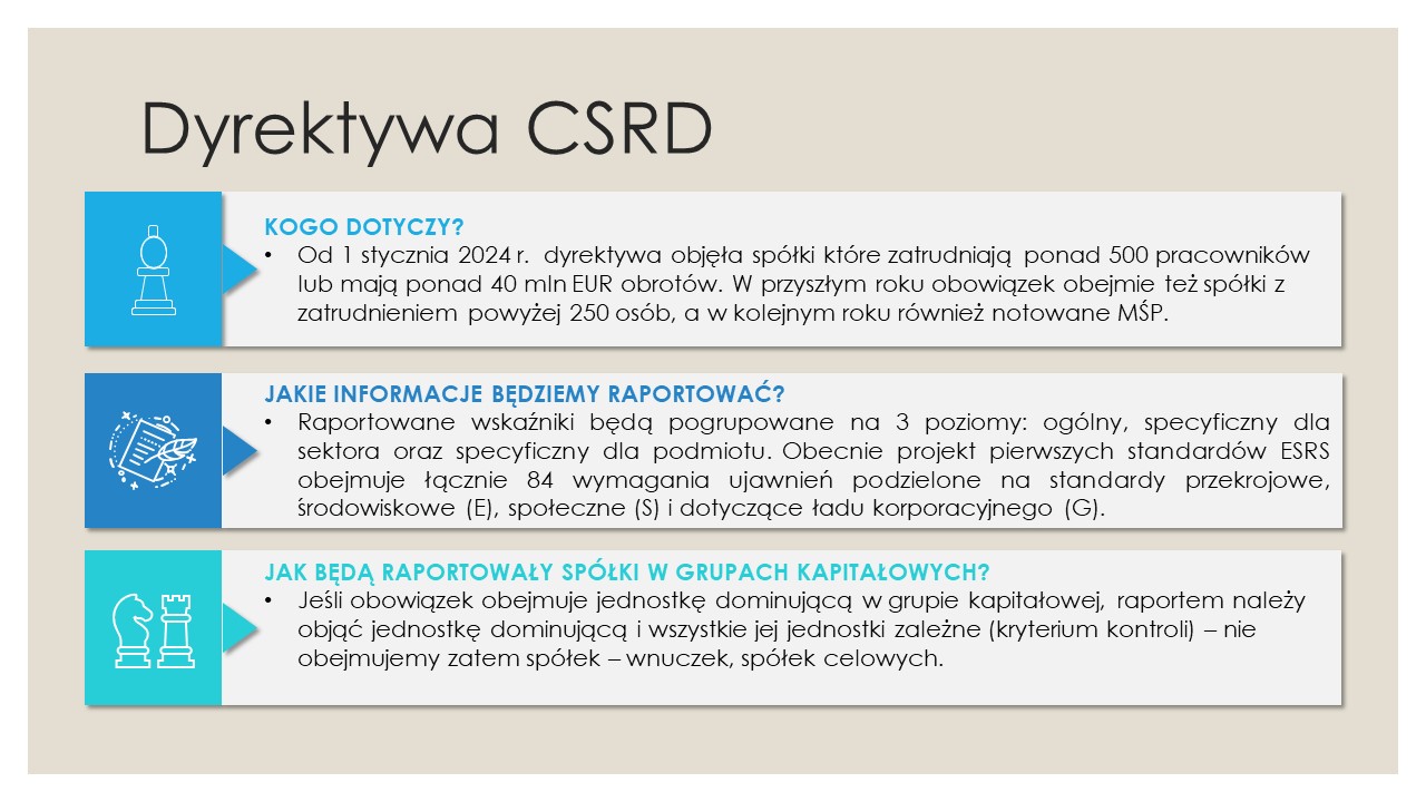 Tabela z informacjami na temat dyrektywy CSRD